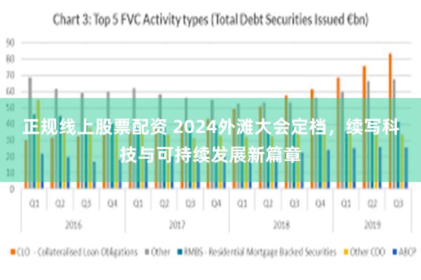 正规线上股票配资 2024外滩大会定档，续写科技与可持续发展新篇章