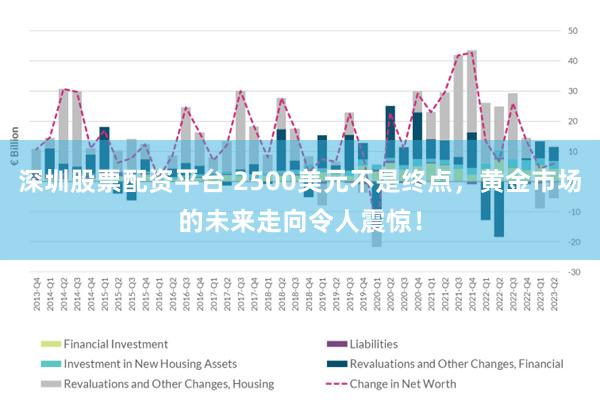 深圳股票配资平台 2500美元不是终点，黄金市场的未来走向令人震惊！