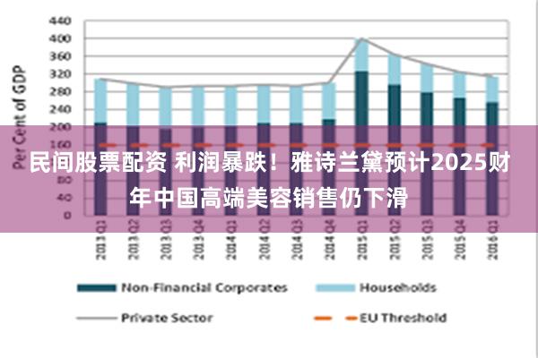 民间股票配资 利润暴跌！雅诗兰黛预计2025财年中国高端美容销售仍下滑