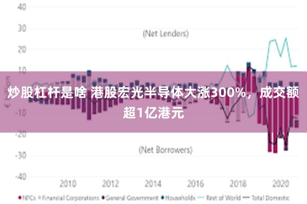 炒股杠杆是啥 港股宏光半导体大涨300%，成交额超1亿港元