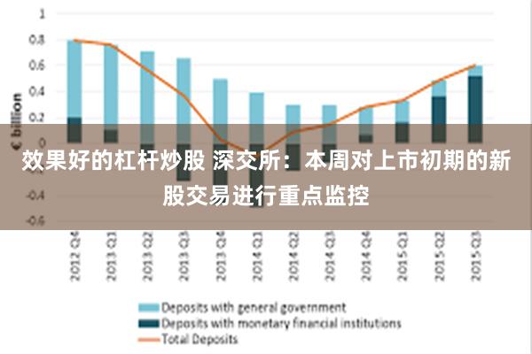 效果好的杠杆炒股 深交所：本周对上市初期的新股交易进行重点监控