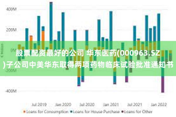 股票配资最好的公司 华东医药(000963.SZ)子公司中美华东取得两项药物临床试验批准通知书