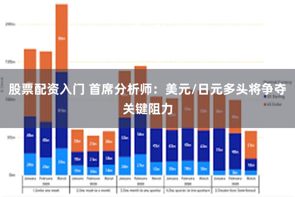 股票配资入门 首席分析师：美元/日元多头将争夺关键阻力