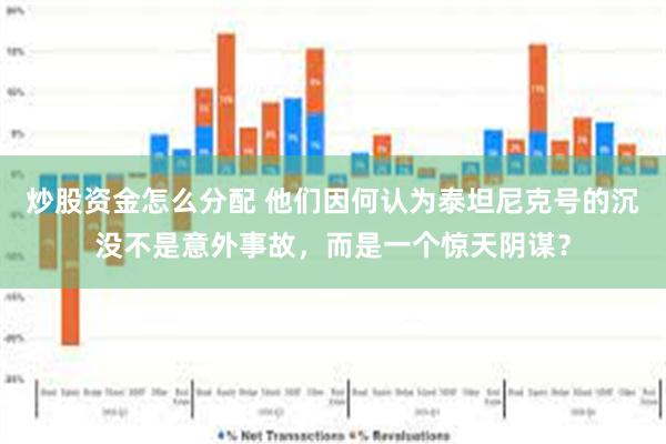 炒股资金怎么分配 他们因何认为泰坦尼克号的沉没不是意外事故，而是一个惊天阴谋？