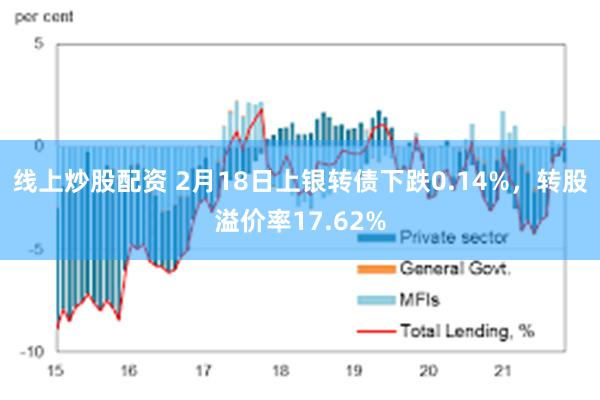 线上炒股配资 2月18日上银转债下跌0.14%，转股溢价率17.62%